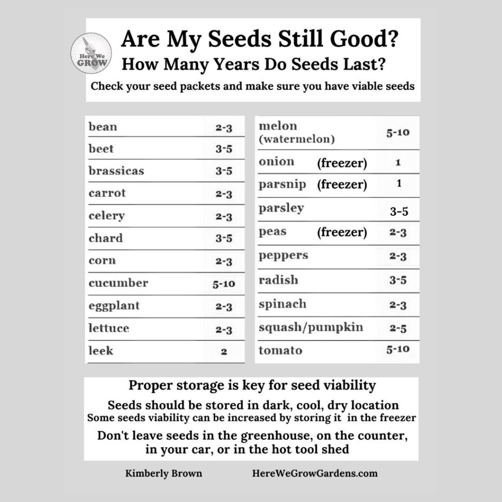 How long do seeds last – Free Downloadable PDF – Here We Grow